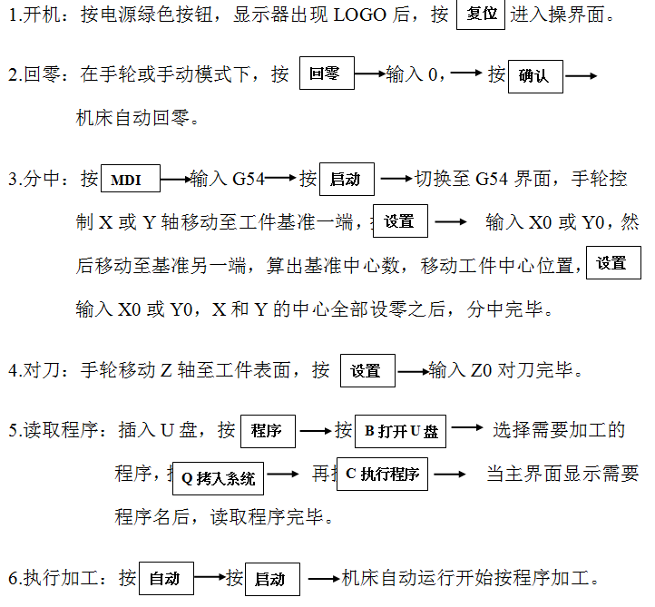 鉆攻一體機(jī)的數(shù)控系統(tǒng)如何操作？